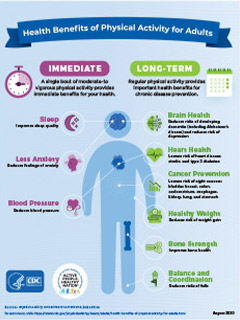 Physical activity health benefits infographic